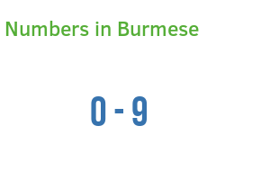 Numbers in Burmese